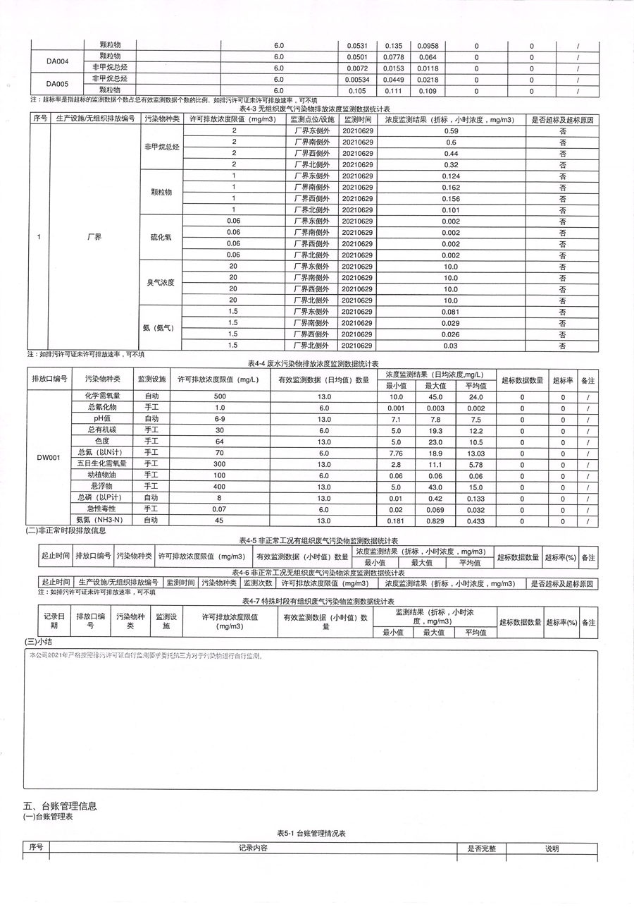 2021年排污許可年度執(zhí)行報(bào)告-8