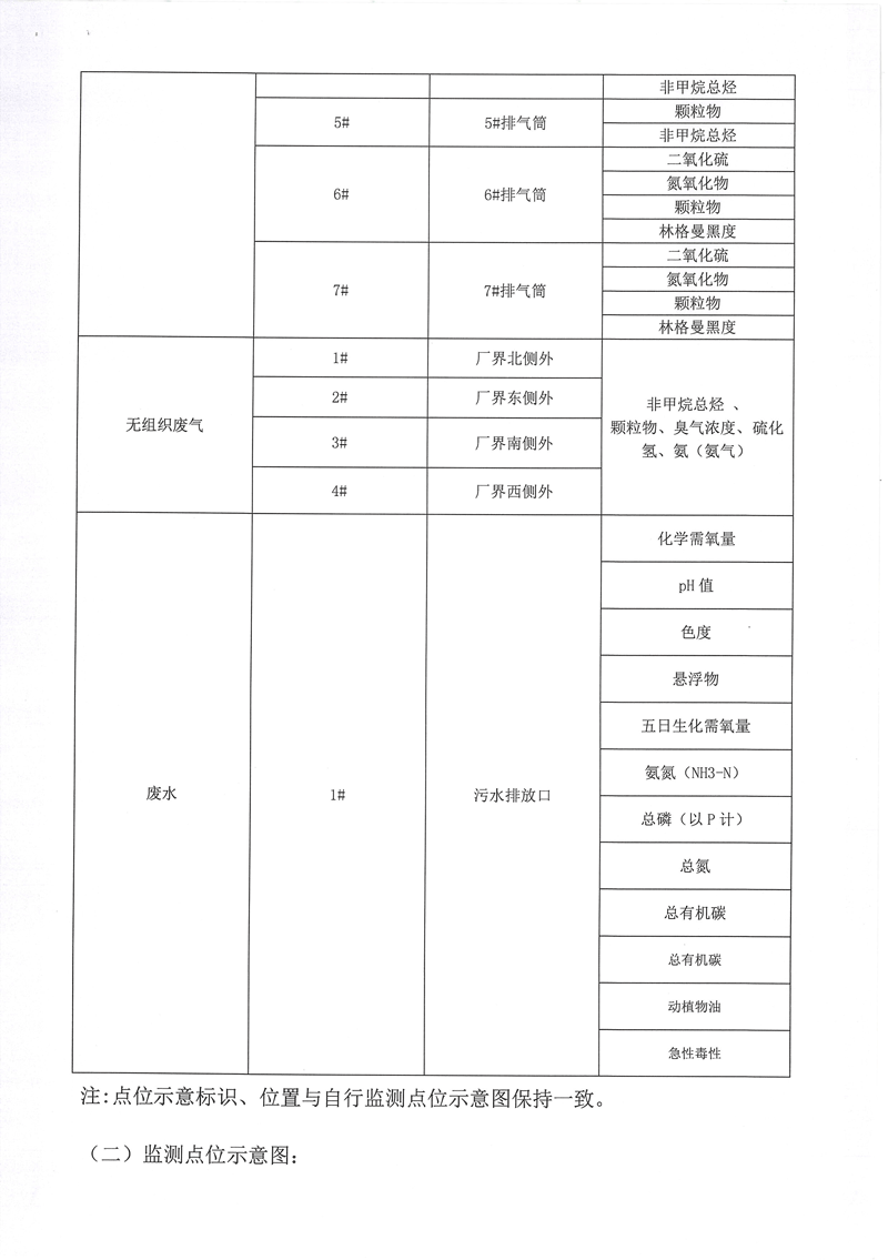 污染源自行監(jiān)測(cè)方案-3