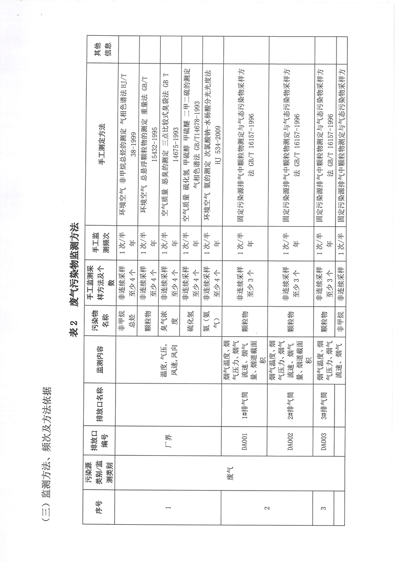 污染源自行監(jiān)測(cè)方案-5